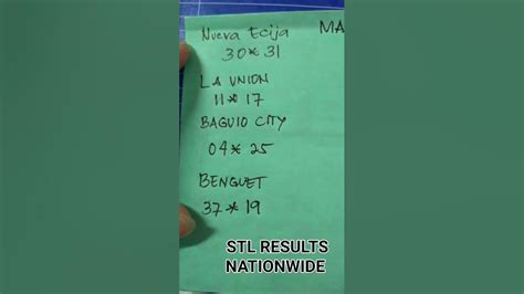 STL Nueva Ecija Results March 1 to 31, 2024.